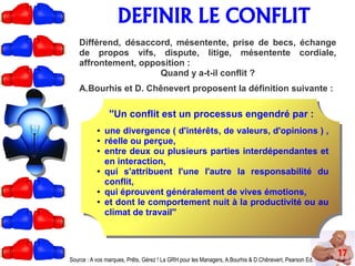 DEFINIR LE CONFLIT
17
Différend, désaccord, mésentente, prise de becs, échange
de propos vifs, dispute, litige, mésentente cordiale,
affrontement, opposition :
Quand y a-t-il conflit ?
A.Bourhis et D. Chênevert proposent la définition suivante :
Source : A vos marques, Prêts, Gérez ! La GRH pour les Managers, A.Bourhis & D.Chênevert, Pearson Ed.
''Un conflit est un processus engendré par :
● une divergence ( d'intérêts, de valeurs, d'opinions ) ,
● réelle ou perçue,
● entre deux ou plusieurs parties interdépendantes et
en interaction,
● qui s'attribuent l'une l'autre la responsabilité du
conflit,
● qui éprouvent généralement de vives émotions,
● et dont le comportement nuit à la productivité ou au
climat de travail''
 
