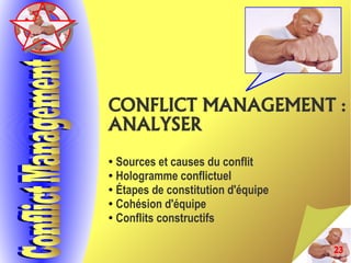 23
CONFLICT MANAGEMENT :
ANALYSER
● Sources et causes du conflit
● Hologramme conflictuel
● Étapes de constitution d'équipe
● Cohésion d'équipe
● Conflits constructifs
 