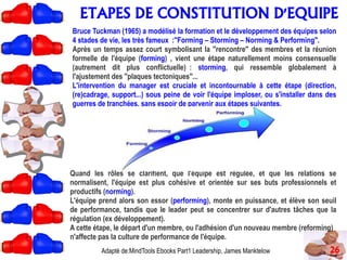 ETAPES DE CONSTITUTION D'EQUIPE
26
Bruce Tuckman (1965) a modélisé la formation et le développement des équipes selon
4 stades de vie, les très fameux :''Forming – Storming – Norming & Performing''.
Après un temps assez court symbolisant la ''rencontre'' des membres et la réunion
formelle de l'équipe (forming) , vient une étape naturellement moins consensuelle
(autrement dit plus conflictuelle) : storming, qui ressemble globalement à
l'ajustement des ''plaques tectoniques''...
L'intervention du manager est cruciale et incontournable à cette étape (direction,
(re)cadrage, support...) sous peine de voir l'équipe imploser, ou s'installer dans des
guerres de tranchées, sans espoir de parvenir aux étapes suivantes.
Quand les rôles se clarifient, que l'équipe est régulée, et que les relations se
normalisent, l'équipe est plus cohésive et orientée sur ses buts professionnels et
productifs (norming).
L'équipe prend alors son essor (performing), monte en puissance, et élève son seuil
de performance, tandis que le leader peut se concentrer sur d'autres tâches que la
régulation (ex développement).
A cette étape, le départ d'un membre, ou l'adhésion d'un nouveau membre (reforming)
n'affecte pas la culture de performance de l'équipe.
Adapté de:MindTools Ebooks Part1 Leadership, James Manktelow
 