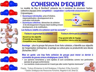 COHESION D'EQUIPE
27D'après : *Culture d'Entreprise Un Actif Stratégique, O.Devillard, D.Rey, Dunod Ed.
**Gestion Stratégique des Ressources Humaines, Magakian & alii, Bréal Ed.
Le modèle de Rey & Devillard* présente les 4 manières de structurer l'action
collective (équipe) entre compétition – coopération / conformité-cloisonnement et
2 dynamiques :




Centre de gravité
Conformité
Coopération
Cloisonnement
Compétition
● Dynamiques individuelles: prise d'initiative,
responsabilisation, développement de la
motivation individuelle
● Dynamiques collectives: démarches de cohésion
et de développement d'équipe (team building et team
development), et de mobilisation.
Les facteurs relatifs à la cohésion sont les suivants** :
Facteurs augmentant la cohésion : Facteurs diminuant la cohésion :
●Accord sur les objectifs
●Proximité des membres
●Compétition avec d'autres groupes
●Trop grande taille de l'équipe
●Compétition interne entre les membres
Avantage : plus le groupe fait preuve d'une forte cohésion, s'identifie aux objectifs
de l'organisation (entreprise), et partage sa culture,plus sa productivité sera élevée
(Schachter,1951)**
Mise en garde: une trop forte cohésion de groupe peut mener ce dernier à
commettre de graves erreurs stratégiques (Janis 1972)
● Les opinions minoritaires y sont rejetées et sont considérées comme non pertinentes
(pensée de groupe-conformisme)
● Les membres s'auto-censurent et n'osent pas aller contre l'opinion dominante**
 