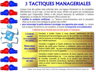 3 TACTIQUES MANAGERIALES
D'après : A vos marques, Prêts, Gérez ! La GRH pour les Managers, A.Bourhis & D.Chênevert, Pearson Ed.
Lorsque l'une des parties reste enfermée dans une logique d'évitement ou de compétition
(affrontement), et qu'il s'agit , en tout état de cause, d'éviter une guerre aux conséquences
nuisibles pour l'organisation (même si elle procure beaucoup de satisfaction à certains
belligérants), le modèle de Thomas-Kilmann offre la solution de :
● modifier le contexte conflictuel : i.e. ''facteurs environnementaux dont la perception
influe sur le choix d'une stratégie de gestion des conflits''
● pour encourager la partie adverse à envisager une approche plus souple : i.e. rompre
avec la logique d'évitement ou de compétition, et adopter le compromis ou la collaboration.
L'atteinte de ce résultat peut se faire grâce à 3 tactiques :
L'intérêt
relatif
(accroissement
des gains)
Consiste à inciter l'autre à vous donner satisfaction en lui
montrant qu'il est avantageux pour lui de concilier vos intérêts, car
cela lui procure un avantage non négligeable, même si ce n'est pas
son 'intérêt maximum'.
Réduction
des pertes
Consiste à suggérer à l'autre d'atténuer les inconvénients, et de
réduire les perte pour l'amener à collaborer (selon une étude de
Poitras & Bélair 2008 : les gens sont généralement plus sensibles à ce
qu'ils perdent qu'à ce qu'ils gagnent)
Conservation
de lien
Consiste à inciter l'autre à conserver de bons rapports avec vous
(workable ralationships) car : 1) on n'est pas obligé de s'aimer, mais
de travailler ensemble ;2) l'année et la carrière sont jalonnés de
moments de rencontre (évaluations, décisions administratives...) ; 3)
rester ou entrer dans le réseau du Manager peut se révéler avantageux
pour tous...
L'intérêt
relatif
(accroissement
des gains)
Consiste à inciter l'autre à vous donner satisfaction en lui
montrant qu'il est avantageux pour lui de concilier vos intérêts, car
cela lui procure un avantage non négligeable, même si ce n'est pas
son 'intérêt maximum'.
Réduction
des pertes
Consiste à suggérer à l'autre d'atténuer les inconvénients, et de
réduire les perte pour l'amener à collaborer (selon une étude de
Poitras & Bélair 2008 : les gens sont généralement plus sensibles à ce
qu'ils perdent qu'à ce qu'ils gagnent)
Conservation
de lien
Consiste à inciter l'autre à conserver de bons rapports avec vous
(workable ralationships) car : 1) on n'est pas obligé de s'aimer, mais
de travailler ensemble ;2) l'année et la carrière sont jalonnés de
moments de rencontre (évaluations, décisions administratives...) ; 3)
rester ou entrer dans le réseau du Manager peut se révéler avantageux
pour tous...
36
 