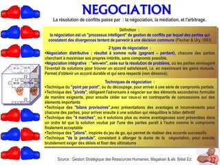 37
NEGOCIATION
La résolution de conflits passe par : la négociation, la médiation, et l'arbitrage.
Définition :
la négociation est un ''processus intelligent'' de gestion de conflits par lequel des parties qui
constatent des divergences tentent de parvenir à une décision commune (Fischer & Ury, 1983)
2 types de négociation :
●Négociation distributive : résultat à somme nulle (gagnant – perdant), chacune des parties
cherchant à maximiser ses propres intérêts, sans compromis possible.
●Négociation intégrative : ''win-win'', axée sur la résolution de problème, où les parties envisagent
l'éventail de solutions pour trouver un accord satisfaisant, i.e. en maximisant les gains mutuels.
Permet d'obtenir un accord durable et qui sera respecté (non dénoncé).
Techniques de négociation :
●Technique du ''point par point'', ou du découpage, pour arriver à une série de compromis partiels
●Technique des ''pivots'', obligeant l'adversaire à négocier sur des éléments secondaires formulés
de manière exigeante, pour ensuite céder sur ceux-ci en contrepartie de concessions sur des
éléments importants
●Technique des ''bilans provisoires'',avec présentations des avantages et inconvénients pour
chacune des parties, pour arriver ensuite à une solution qui rééquilibre le bilan définitif
●Technique des ''4 marches'', où 4 solutions plus ou moins avantageuses sont présentées dans
un ordre tel que la solution voulue par l'une des parties paraît à l'autre comme le compromis
finalement acceptable
●Technique des ''jalons'', inspirée du jeu de go, qui permet de réaliser des accords successifs
●Technique ''de la pendule'', consistant à allonger la durée de la négociation, pour ensuite
brutalement exiger des délais et fixer des ultimatums
Définition :
la négociation est un ''processus intelligent'' de gestion de conflits par lequel des parties qui
constatent des divergences tentent de parvenir à une décision commune (Fischer & Ury, 1983)
2 types de négociation :
●Négociation distributive : résultat à somme nulle (gagnant – perdant), chacune des parties
cherchant à maximiser ses propres intérêts, sans compromis possible.
●Négociation intégrative : ''win-win'', axée sur la résolution de problème, où les parties envisagent
l'éventail de solutions pour trouver un accord satisfaisant, i.e. en maximisant les gains mutuels.
Permet d'obtenir un accord durable et qui sera respecté (non dénoncé).
Techniques de négociation :
●Technique du ''point par point'', ou du découpage, pour arriver à une série de compromis partiels
●Technique des ''pivots'', obligeant l'adversaire à négocier sur des éléments secondaires formulés
de manière exigeante, pour ensuite céder sur ceux-ci en contrepartie de concessions sur des
éléments importants
●Technique des ''bilans provisoires'',avec présentations des avantages et inconvénients pour
chacune des parties, pour arriver ensuite à une solution qui rééquilibre le bilan définitif
●Technique des ''4 marches'', où 4 solutions plus ou moins avantageuses sont présentées dans
un ordre tel que la solution voulue par l'une des parties paraît à l'autre comme le compromis
finalement acceptable
●Technique des ''jalons'', inspirée du jeu de go, qui permet de réaliser des accords successifs
●Technique ''de la pendule'', consistant à allonger la durée de la négociation, pour ensuite
brutalement exiger des délais et fixer des ultimatums
Source : Gestion Stratégique des Ressources Humaines, Magakian & alii, Bréal Ed.
 
