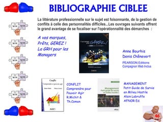 BIBLIOGRAPHIE CIBLEE
46
La littérature professionnelle sur le sujet est foisonnante, de la gestion de
conflits à celle des personnalités difficiles...Les ouvrages suivants offrent
le grand avantage de se focaliser sur l'opérationnalité des démarches :
A vos marques,
Prêts, GEREZ !
La GRH pour les
Managers
Anne Bourhis
Denis Chênevert
PEARSON Editions
Compagnon Web Inclus
CONFLIT
Comprendre pour
Pouvoir Agir
R.Michit &
Th.Comon
MANAGEMENT
Petit Guide de Survie
en Milieu Hostile
Alain Labruffe
AFNOR Ed.
 
