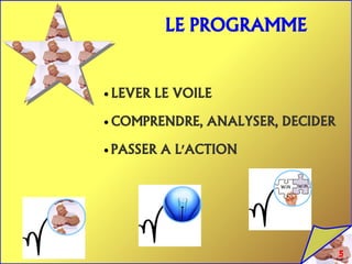 5
LE PROGRAMME
● LEVER LE VOILE
● COMPRENDRE, ANALYSER, DECIDER
● PASSER A L'ACTION
 