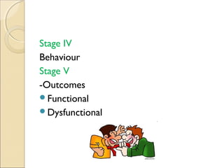 Stage IV
Behaviour
Stage V
-Outcomes
Functional
Dysfunctional

 