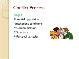 Conflict Process
Stage I
Potential opposition
-antecedent conditions
Communication
Structure
Personal variables

 