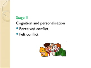 Stage II
Cognition and personalisation
Perceived conflict
Felt conflict

 