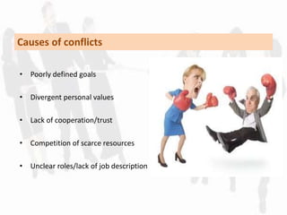 Causes of conflicts 
• Poorly defined goals 
• Divergent personal values 
• Lack of cooperation/trust 
• Competition of scarce resources 
• Unclear roles/lack of job description 
 