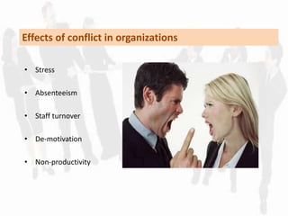 Effects of conflict in organizations 
• Stress 
• Absenteeism 
• Staff turnover 
• De-motivation 
• Non-productivity 
 