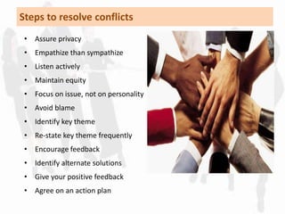 Steps to resolve conflicts 
• Assure privacy 
• Empathize than sympathize 
• Listen actively 
• Maintain equity 
• Focus on issue, not on personality 
• Avoid blame 
• Identify key theme 
• Re-state key theme frequently 
• Encourage feedback 
• Identify alternate solutions 
• Give your positive feedback 
• Agree on an action plan 
 
