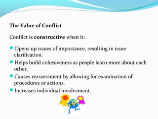 The Value of Conflict 
Conflict is constructive when it: 
Opens up issues of importance, resulting in issue 
clarification. 
Helps build cohesiveness as people learn more about each 
other. 
Causes reassessment by allowing for examination of 
procedures or actions. 
Increases individual involvement. 
 