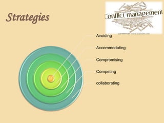 Avoiding Strategy Strategies Of Conflict Management | PPTX