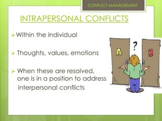 INTRAPERSONAL CONFLICTS
Within the individual
 Thoughts, values, emotions
 When these are resolved,
one is in a position to address
interpersonal conflicts
CONFLICT MANAGEMENT
 