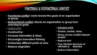 FUNCTIONAL & DYSFUNCTIONAL CONFLICT
• Functional conflict: works toward the goals of an organization
or group
• Dysfunctional conflict: blocks an organization or group from
reaching its goals
• Functional conflict
• Constructive
• Increase information & ideas
• Encourages innovative thinking
• Unshackles different points of view
• Reduce stagnation
• Dysfunctional conflict
• Tension, anxiety, stress
• Drives out low conflict tolerant
people
• Reduce trust
• Poor decision because of
withheld or distorted
• Reduce information
 