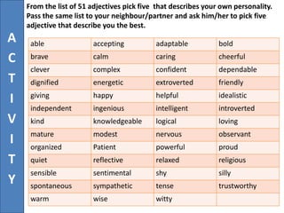 A
C
T
I
V
I
T
Y
From the list of 51 adjectives pick five that describes your own personality.
Pass the same list to your neighbour/partner and ask him/her to pick five
adjective that describe you the best.
able accepting adaptable bold
brave calm caring cheerful
clever complex confident dependable
dignified energetic extroverted friendly
giving happy helpful idealistic
independent ingenious intelligent introverted
kind knowledgeable logical loving
mature modest nervous observant
organized Patient powerful proud
quiet reflective relaxed religious
sensible sentimental shy silly
spontaneous sympathetic tense trustworthy
warm wise witty
 