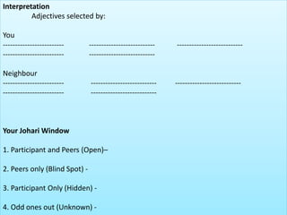 Interpretation
Adjectives selected by:
You
------------------------- --------------------------- ---------------------------
------------------------- ---------------------------
Neighbour
------------------------- --------------------------- ---------------------------
------------------------- ---------------------------
Your Johari Window
1. Participant and Peers (Open)–
2. Peers only (Blind Spot) -
3. Participant Only (Hidden) -
4. Odd ones out (Unknown) -
 
