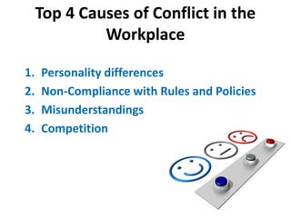 Top 4 Causes of Conflict in the
Workplace
1. Personality differences
2. Non-Compliance with Rules and Policies
3. Misunderstandings
4. Competition
 