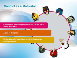 Conflict as a Motivator
Conflict can motivate people to think harder, take
action and learn
Agree to disagree
Exploration of those disagreements to generate
positive change
 