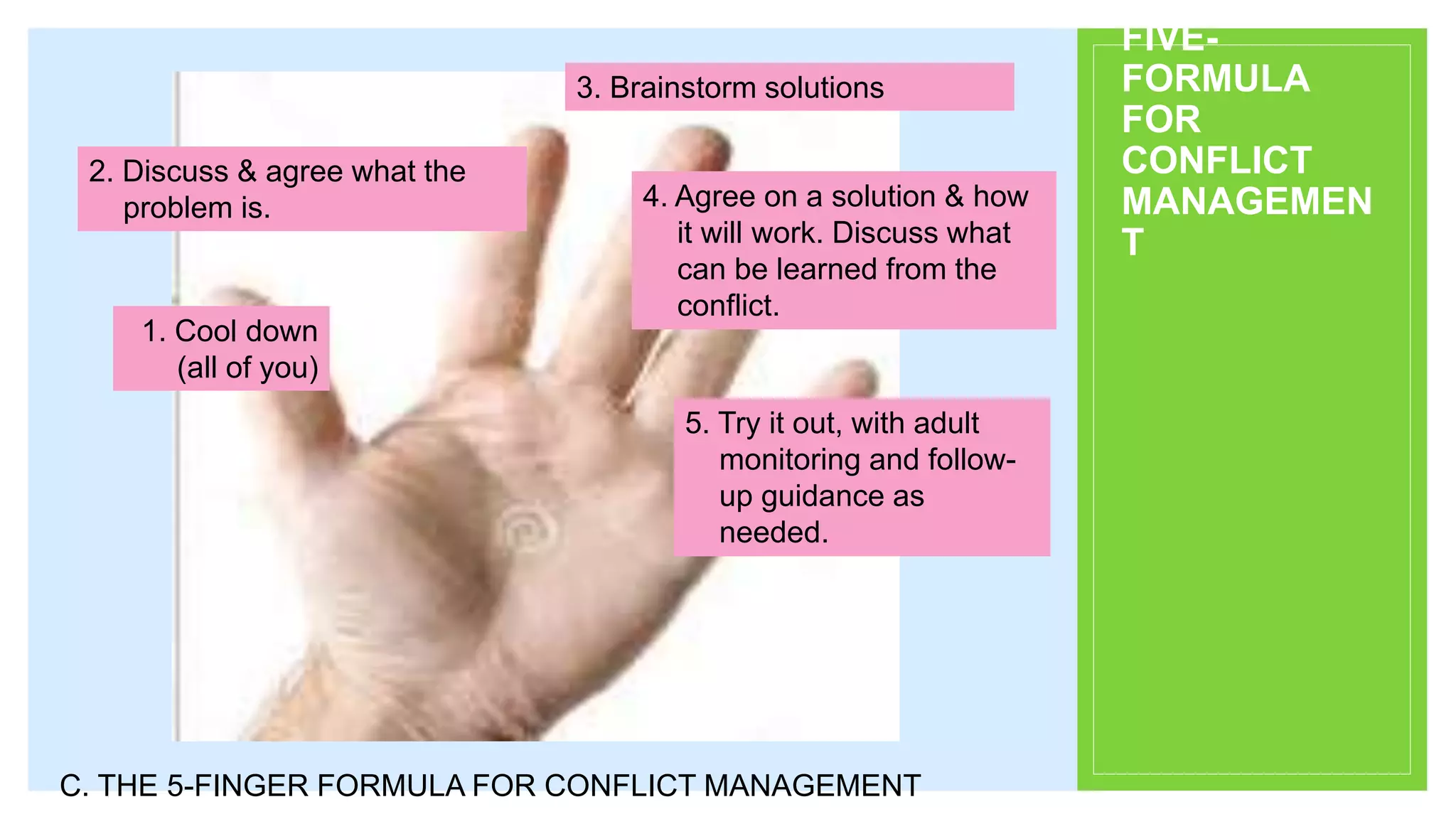 C. THE 5-FINGER FORMULA FOR CONFLICT MANAGEMENT
1. Cool down
(all of you)
2. Discuss & agree what the
problem is.
3. Brainstorm solutions
4. Agree on a solution & how
it will work. Discuss what
can be learned from the
conflict.
5. Try it out, with adult
monitoring and follow-
up guidance as
needed.
FIVE-
FORMULA
FOR
CONFLICT
MANAGEMEN
T
 