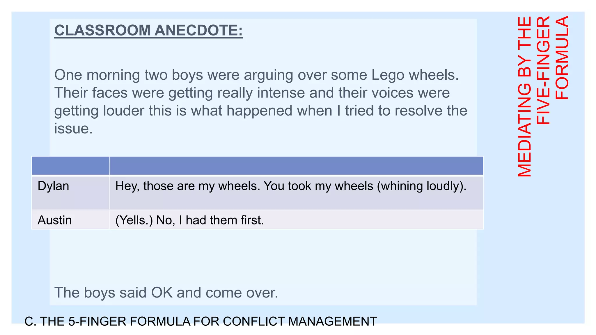 CLASSROOM ANECDOTE:
One morning two boys were arguing over some Lego wheels.
Their faces were getting really intense and their voices were
getting louder this is what happened when I tried to resolve the
issue.
The boys said OK and come over.
C. THE 5-FINGER FORMULA FOR CONFLICT MANAGEMENT
MEDIATINGBYTHE
FIVE-FINGER
FORMULA
Dylan Hey, those are my wheels. You took my wheels (whining loudly).
Austin (Yells.) No, I had them first.
 