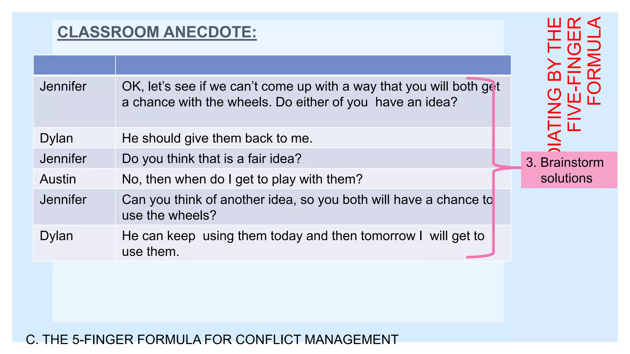 CLASSROOM ANECDOTE:
C. THE 5-FINGER FORMULA FOR CONFLICT MANAGEMENT
MEDIATINGBYTHE
FIVE-FINGER
FORMULA
Jennifer OK, let’s see if we can’t come up with a way that you will both get
a chance with the wheels. Do either of you have an idea?
Dylan He should give them back to me.
Jennifer Do you think that is a fair idea?
Austin No, then when do I get to play with them?
Jennifer Can you think of another idea, so you both will have a chance to
use the wheels?
Dylan He can keep using them today and then tomorrow I will get to
use them.
3. Brainstorm
solutions
 