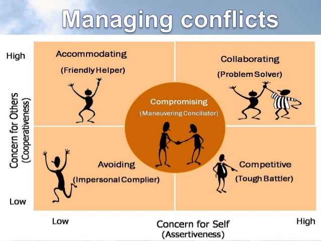Conflict management