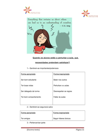 Quando os alunos estão a perturbar a aula, que
necessidades pretendem satisfazer?
1 – Sentirem-se importantes/poderosos
Forma apropriada
Ser bom estudante
Ter boas notas
Ser delegado de turma
Ter bom comportamento
Forma inapropriada
Bater nos outros
Perturbar a s aulas
Desrespeitar as regras
Faltar ás aulas
2 – Sentirem-se seguros/a salvo
Forma apropriada
Ter amigos
Forma inapropriada
Seguir lideres tóxicos
3 – Pertencer/ser parte
[Escreva texto] Página 11
 