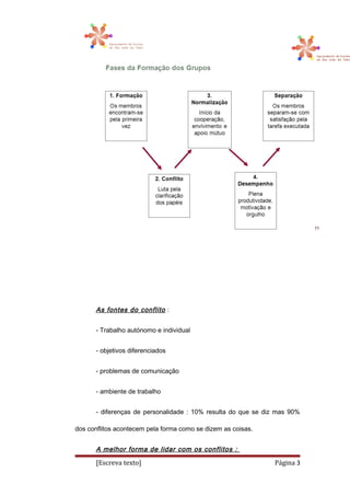 As fontes do conflito :
- Trabalho autónomo e individual
- objetivos diferenciados
- problemas de comunicação
- ambiente de trabalho
- diferenças de personalidade : 10% resulta do que se diz mas 90%
dos conflitos acontecem pela forma como se dizem as coisas.
A melhor forma de lidar com os conflitos :
[Escreva texto] Página 3
 