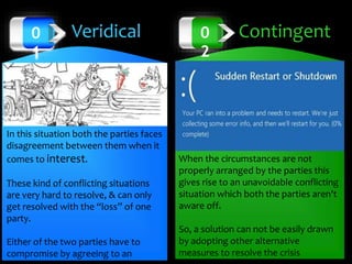 Veridical0
1
In this situation both the parties faces
disagreement between them when it
comes to interest.
These kind of conflicting situations
are very hard to resolve, & can only
get resolved with the “loss” of one
party.
Either of the two parties have to
compromise by agreeing to an
Contingent0
2
When the circumstances are not
properly arranged by the parties this
gives rise to an unavoidable conflicting
situation which both the parties aren't
aware off.
So, a solution can not be easily drawn
by adopting other alternative
measures to resolve the crisis
 