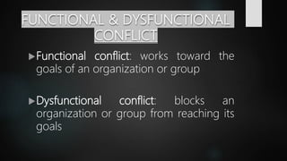 FUNCTIONAL & DYSFUNCTIONAL
CONFLICT
Functional conflict: works toward the
goals of an organization or group
Dysfunctional conflict: blocks an
organization or group from reaching its
goals
 