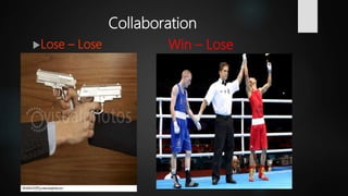 Collaboration
Lose – Lose Win – Lose
 