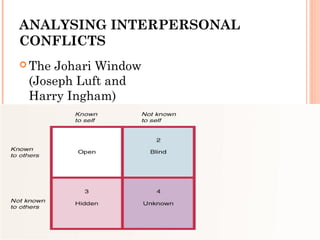 Conflict management in an organization | PPT