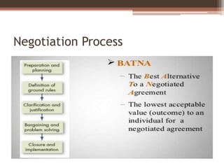 Negotiation Process
 