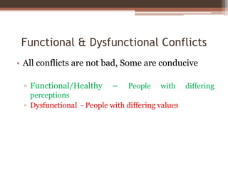 Functional & Dysfunctional Conflicts
• All conflicts are not bad, Some are conducive
▫ Functional/Healthy – People with differing
perceptions
▫ Dysfunctional - People with differing values
 