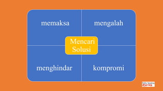 memaksa mengalah
menghindar kompromi
Mencari
Solusi
 
