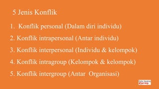 5 Jenis Konflik
1. Konflik personal (Dalam diri individu)
2. Konflik intrapersonal (Antar individu)
3. Konflik interpersonal (Individu & kelompok)
4. Konflik intragroup (Kelompok & kelompok)
5. Konflik intergroup (Antar Organisasi)
 