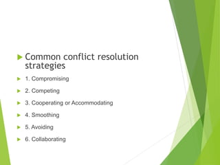  Common conflict resolution
strategies
 1. Compromising
 2. Competing
 3. Cooperating or Accommodating
 4. Smoothing
 5. Avoiding
 6. Collaborating
 