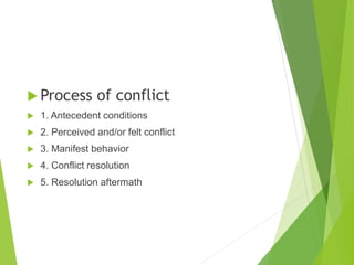  Process of conflict
 1. Antecedent conditions
 2. Perceived and/or felt conflict
 3. Manifest behavior
 4. Conflict resolution
 5. Resolution aftermath
 