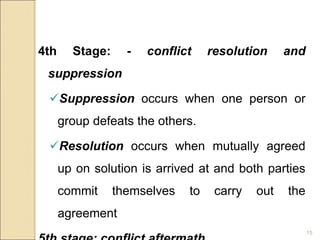 4th Stage: - conflict resolution and
suppression
Suppression occurs when one person or
group defeats the others.
Resolut...