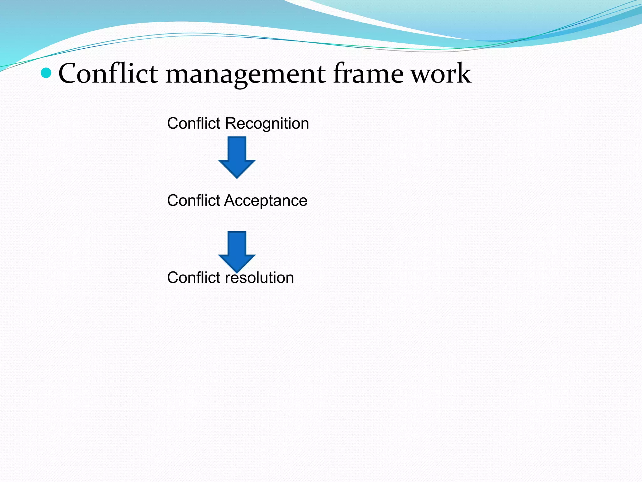 CONFLICT MANAGEMENT.pptx