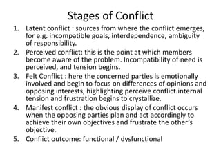 Percieved Incompatibilty CONFLICT MANAGEMENT.pptx