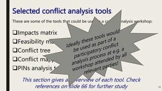 What is Conflict ? and Its Management!!! | PPTX
