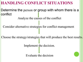 HANDLING CONFLICT SITUATIONS
.
Determine the person or group with whom there is a
conflict
Analyze the causes of the conflict
Consider alternative strategies for conflict management
Choose the strategy/strategies that will produce the best results.
Implement the decision.
Evaluate the decision
 