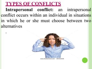 TYPES OF CONFLICTS
Intrapersonal conflict: an intrapersonal
conflict occurs within an individual in situations
in which he or she must choose between two
alternatives
.
 