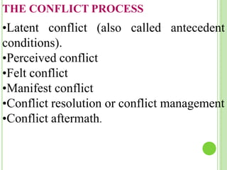 THE CONFLICT PROCESS
called antecedent
•Latent conflict (also
conditions).
•Perceived conflict
•Felt conflict
•Manifest conflict
•Conflict resolution or conflict management
•Conflict aftermath.
 