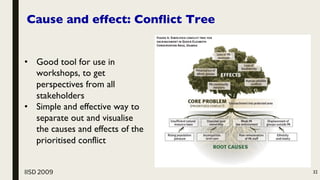 Understanding and Managing Conflict: Tools, Strategies, and Best ...