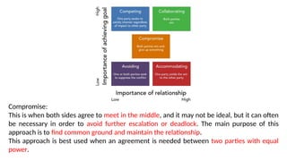 Grievance and Conflict Management at Workplacex | PPTX