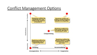 Conflict Management Conflict Management | PPTX