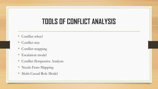 CONFLICT MANAGEMENT AND PREVENTION IN THE WORKPLACE FOR EFFECTIVE ...