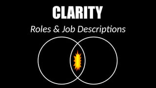 CLARITY
Roles & Job Descriptions
 